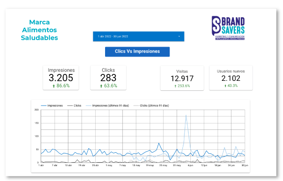 9 Agencia de Marketing Digital Bogotá - BrandSavers